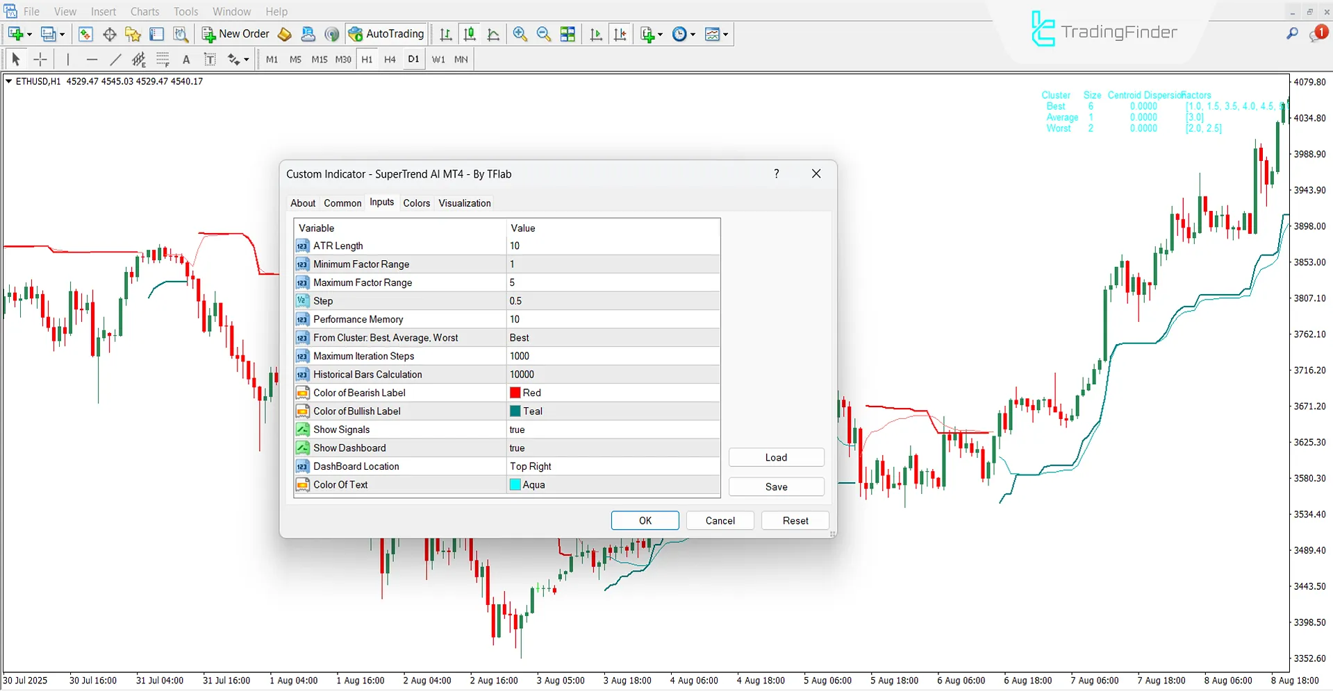 Settings section of the SuperTrend AI Indicator
