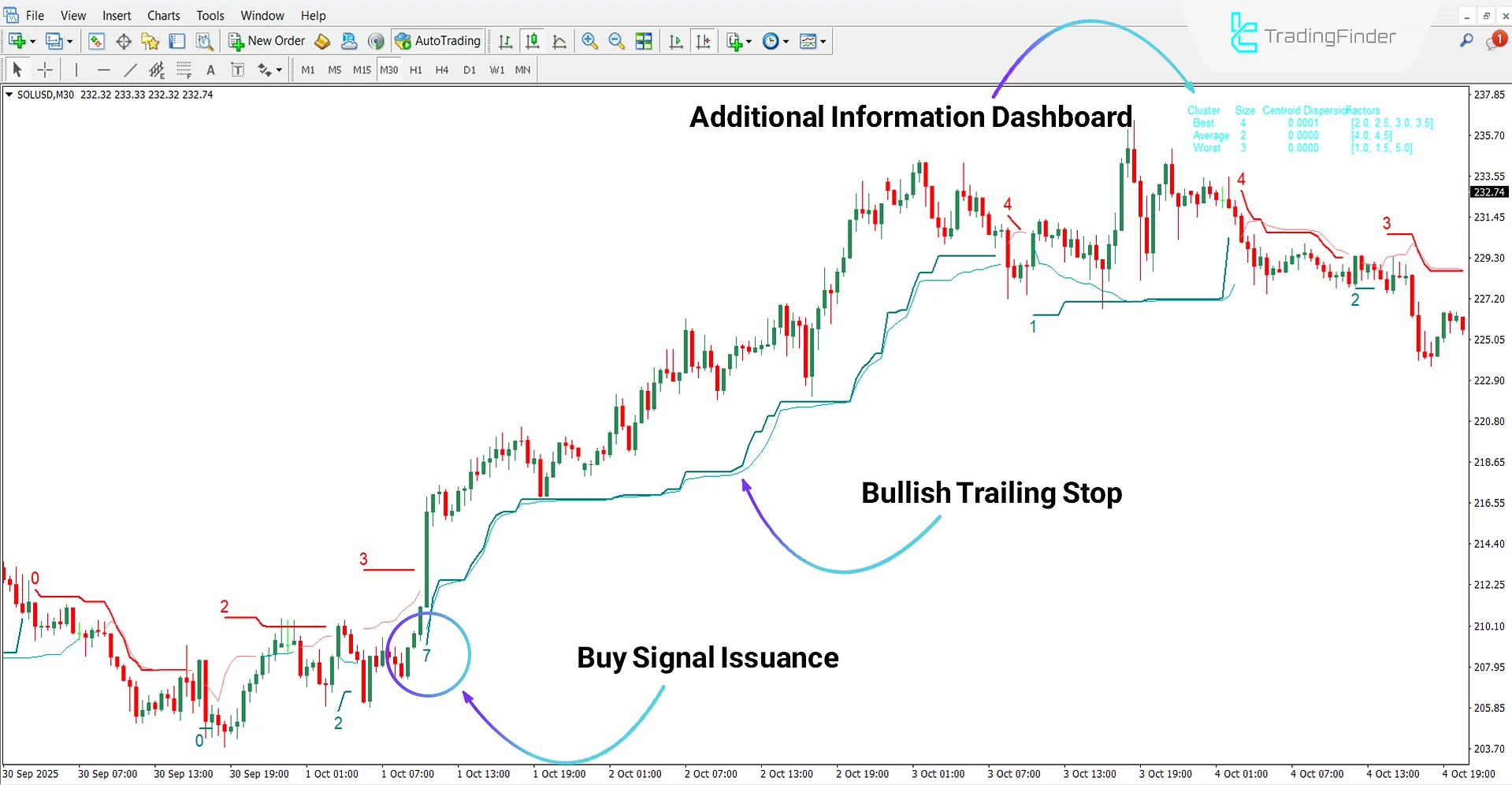 SuperTrend AI Indicator for MT4 Download – Free – [TradingFinder] 1