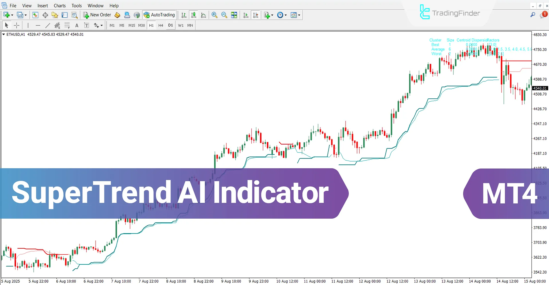 SuperTrend AI Indicator for MT4 Download – Free – [TradingFinder]
