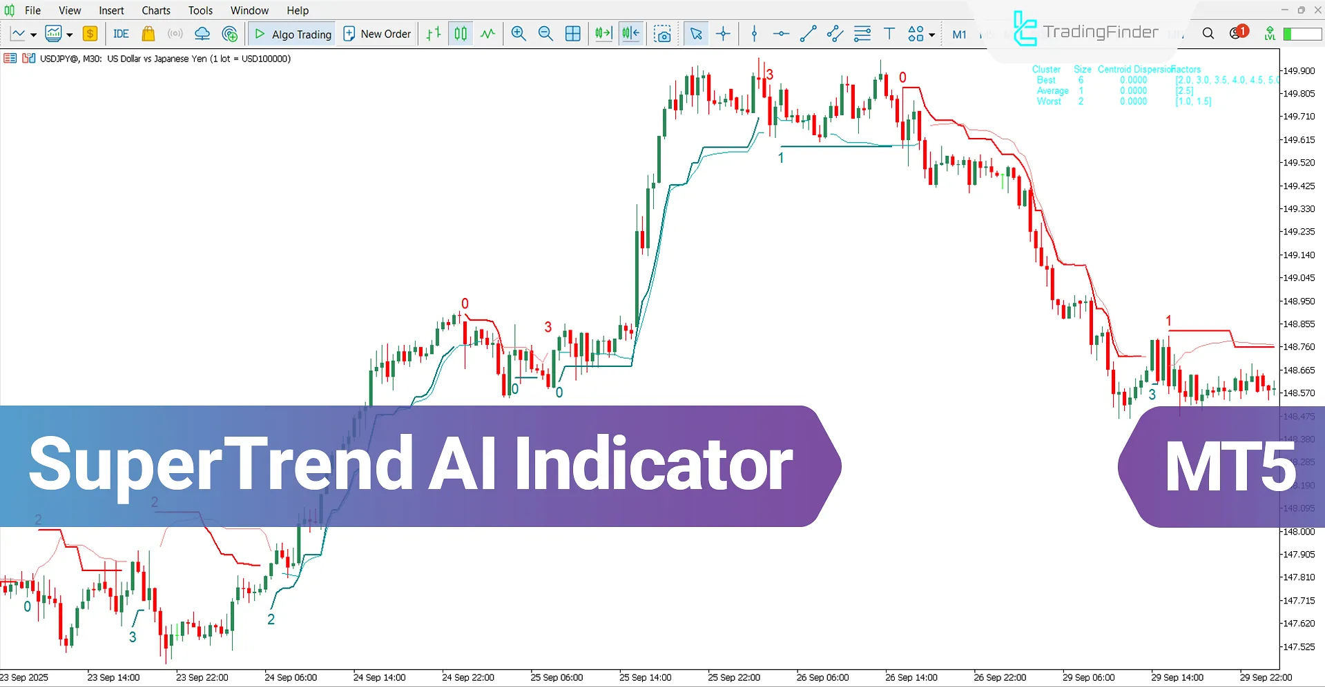 SuperTrend AI Indicator for MT5 Download – Free – [TradingFinder]