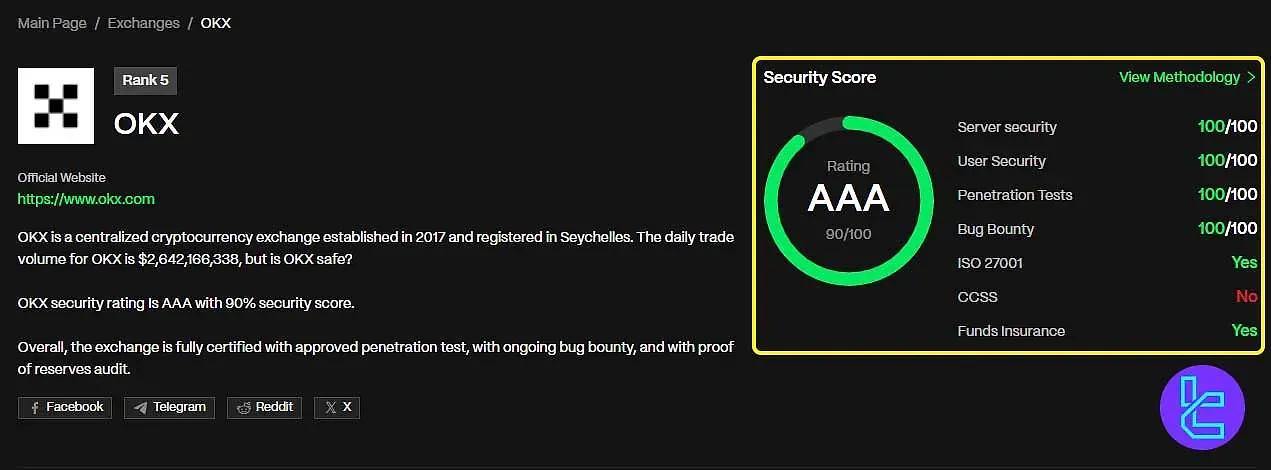 صرافی OKX در CER.live