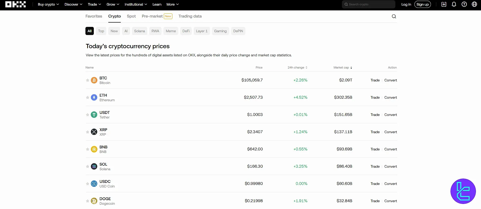 داراییهای قابل معامله در صرافی OKX