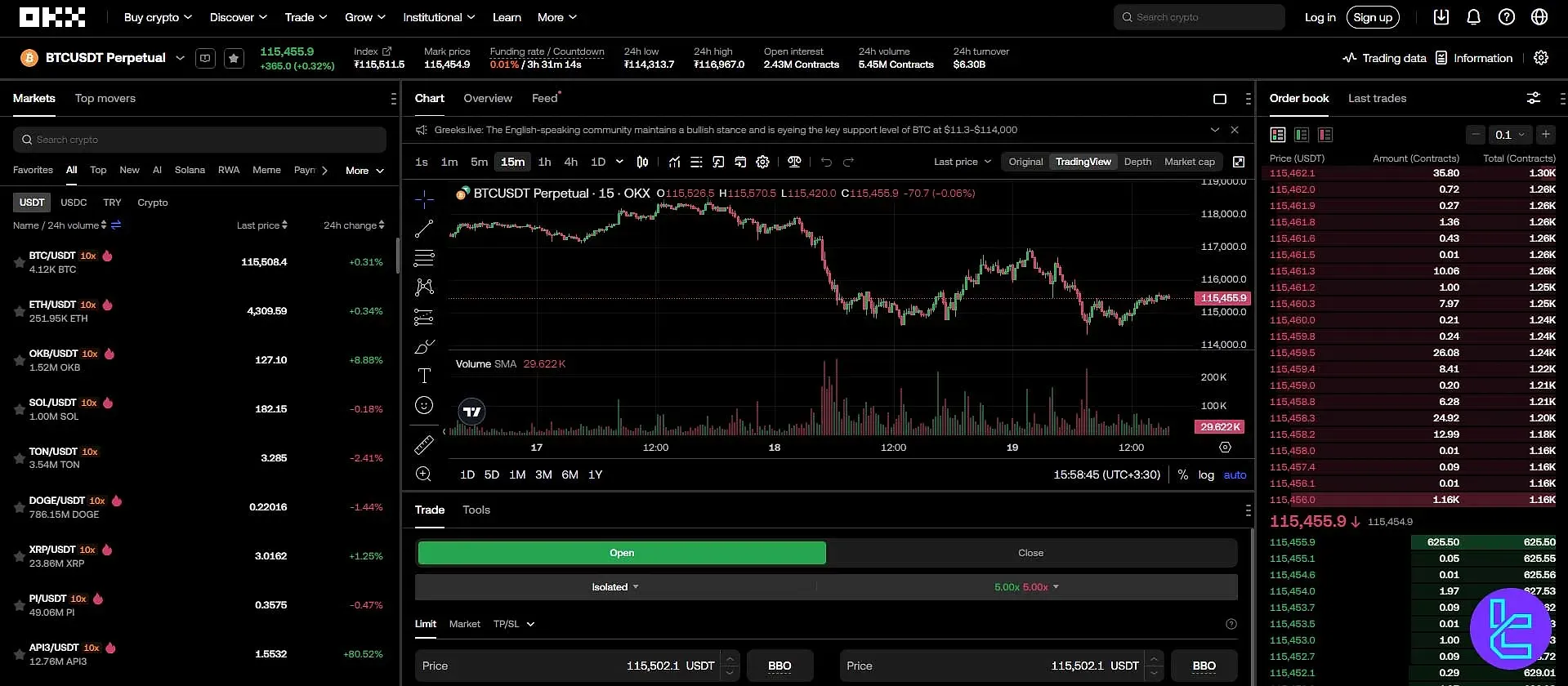 فیوچرز صرافی OKX