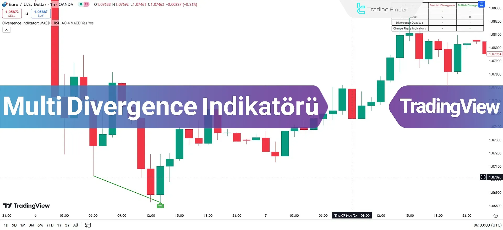 Multi Divergence Göstergesi