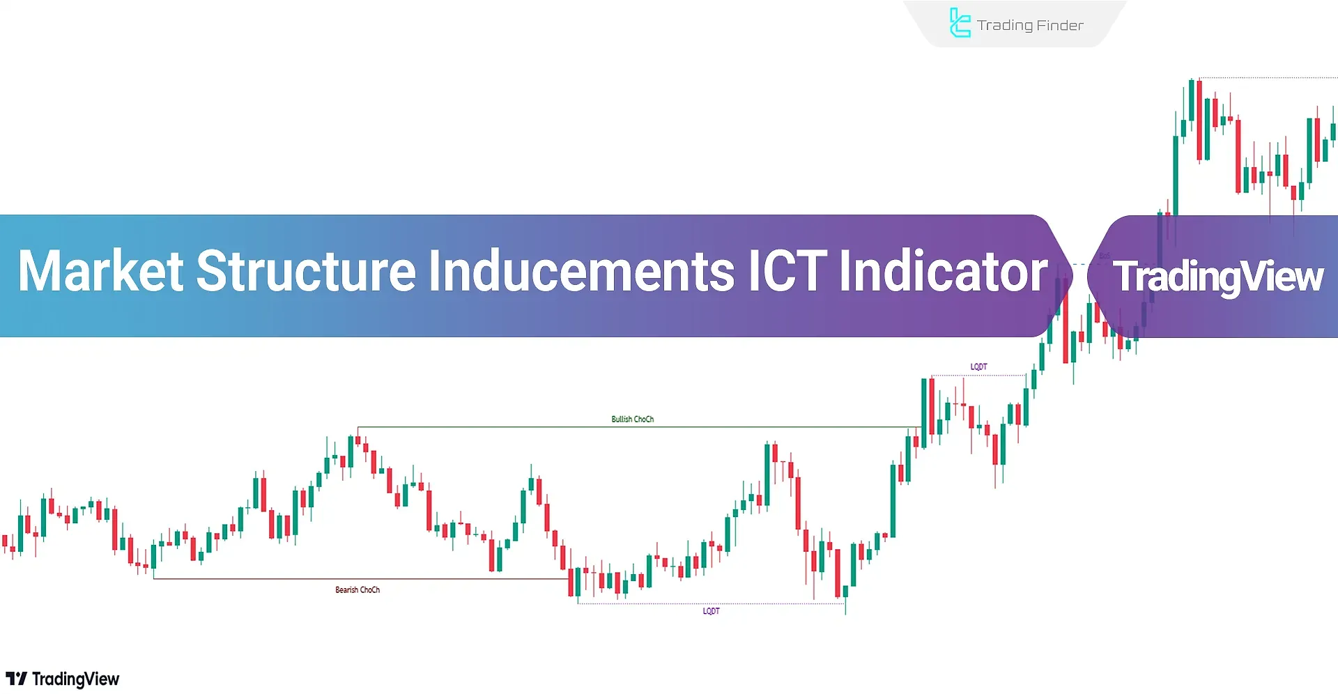 Adding the Market Structure Inducements Indicator