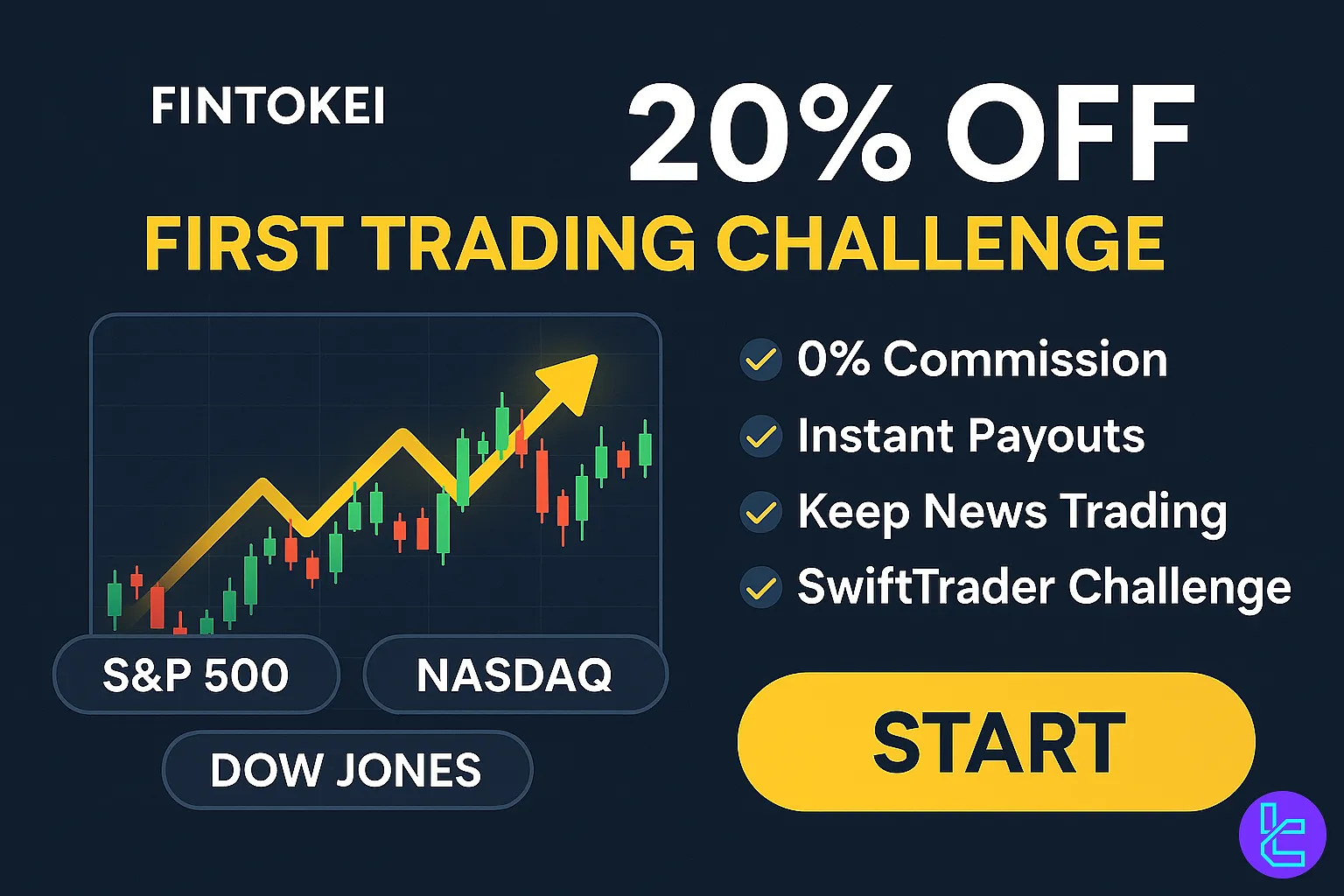 20% discount on Fintokei for index traders