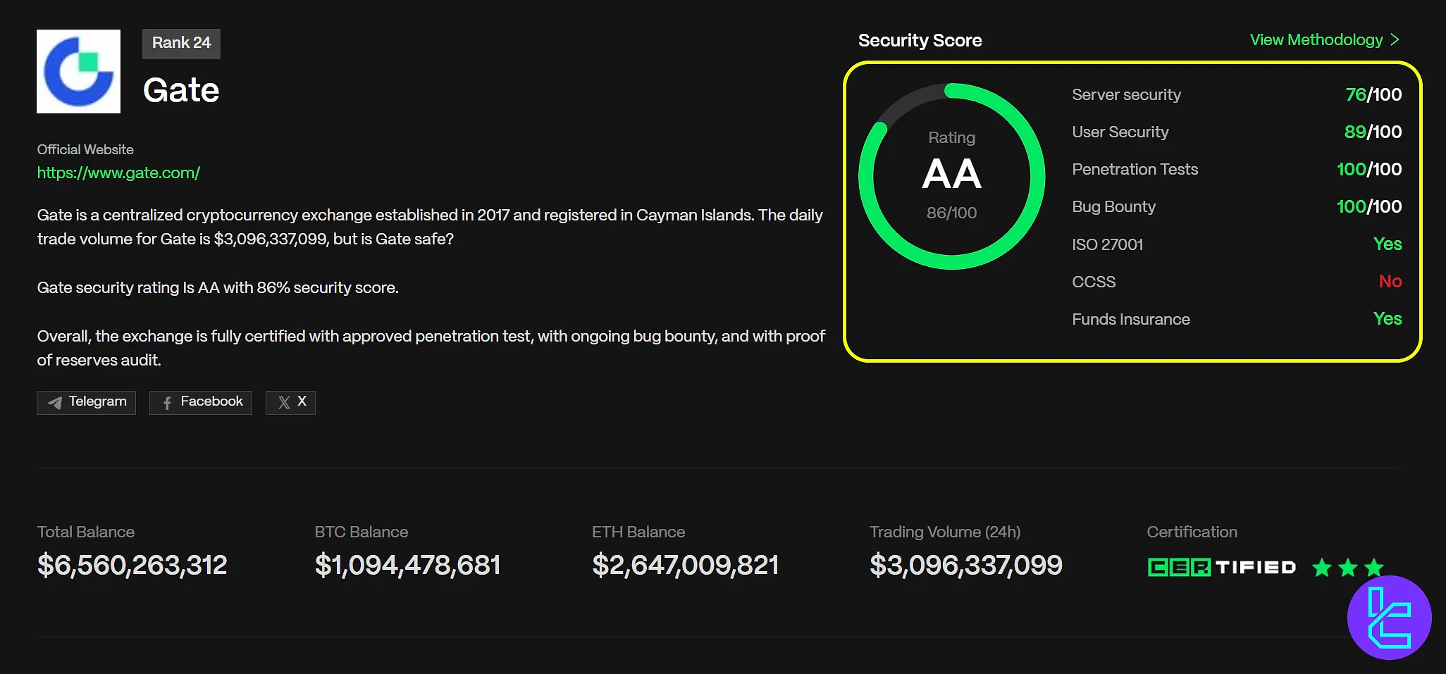 Gate.io CER.live evaluation