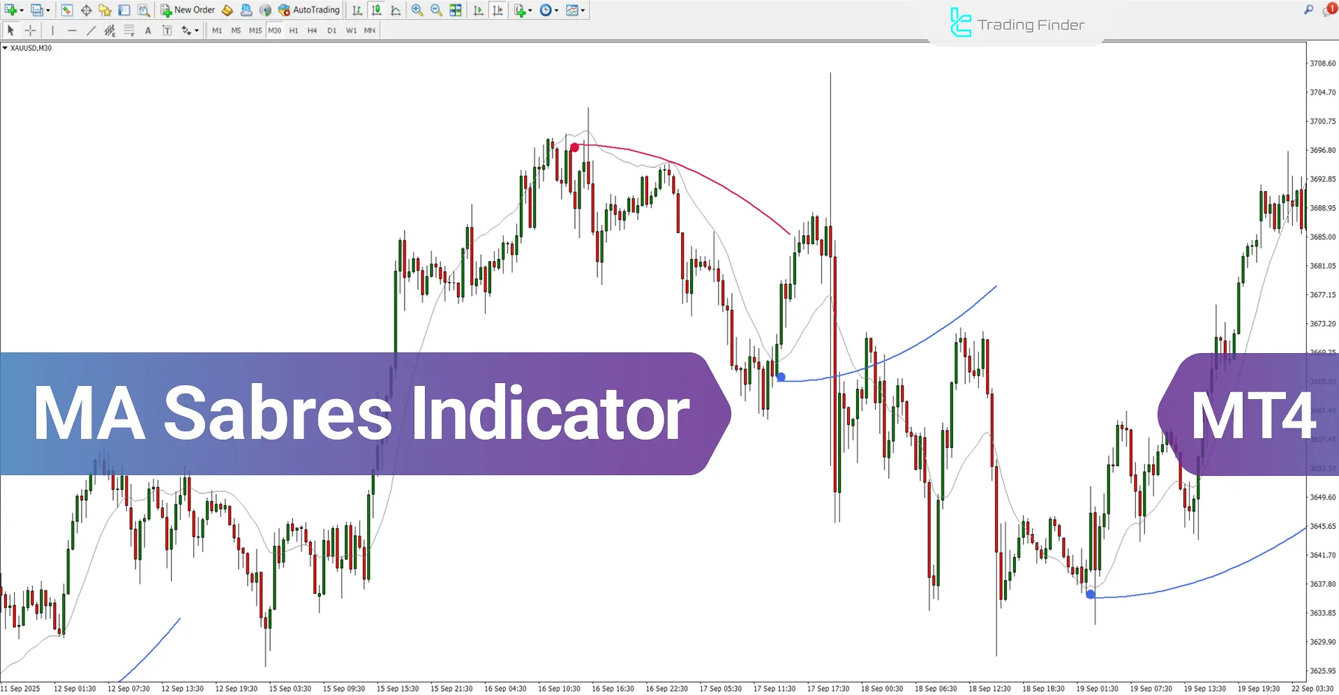 MA Sabres Indicator MT4 - Free Download [TradingFinder]