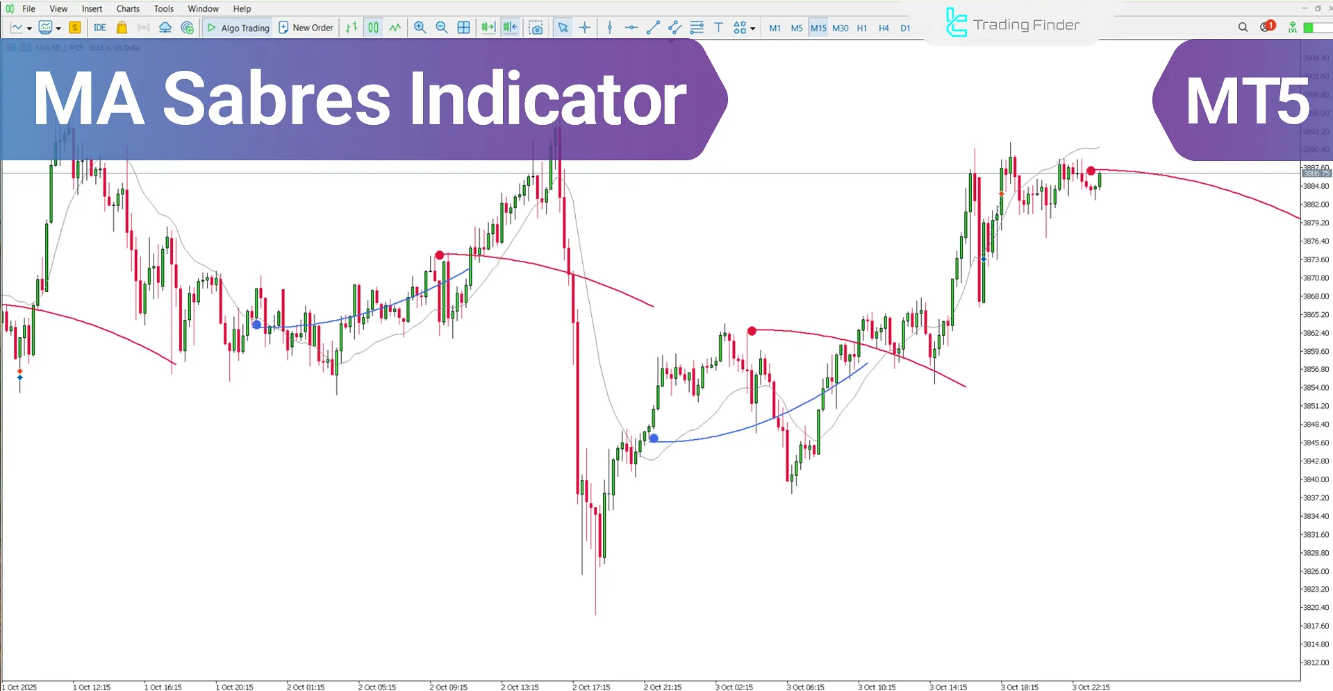 MA Sabres Indicator MetaTrader 5 – [TradingFinder]