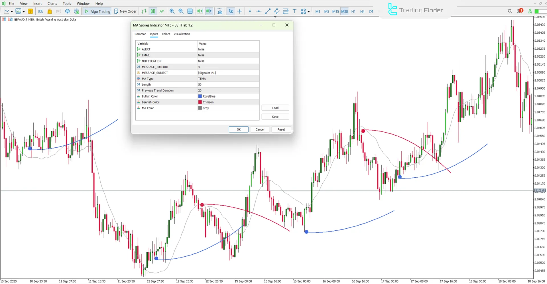 MA Sabres Indicator Settings in MetaTrader 5