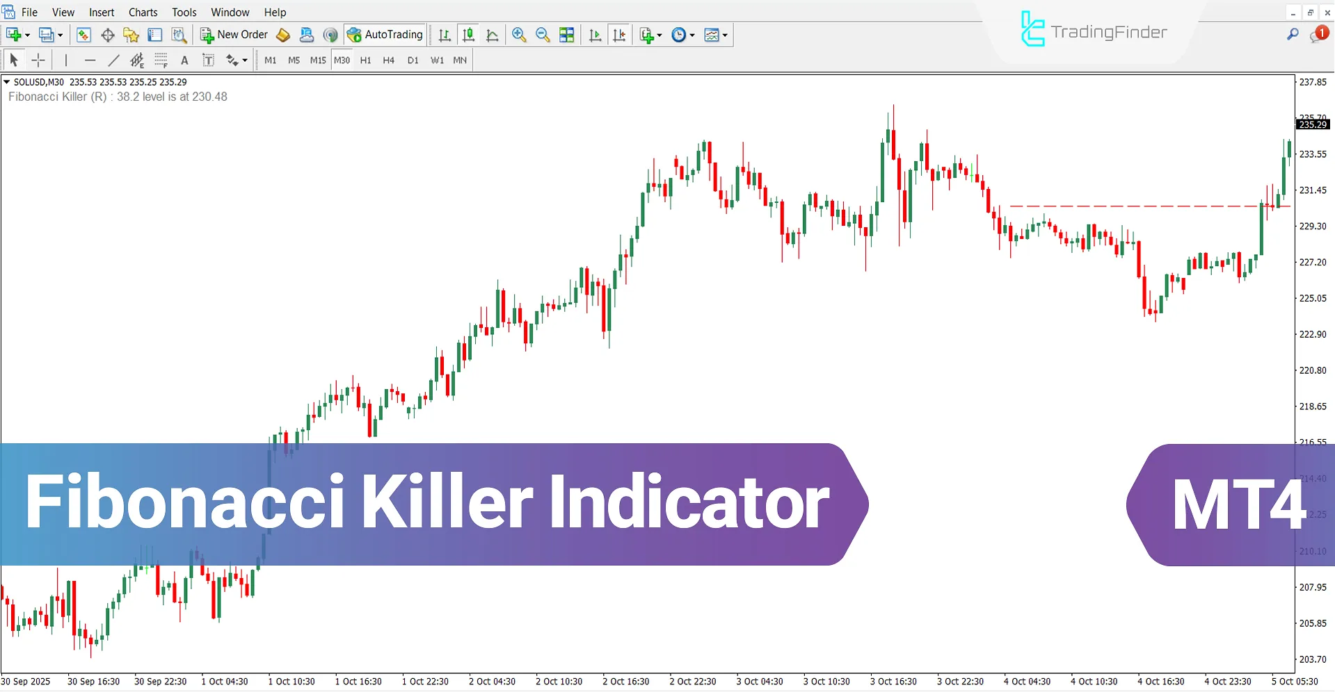 Fibonacci Killer Indicator for MT4 Download – Free – [TradingFinder]