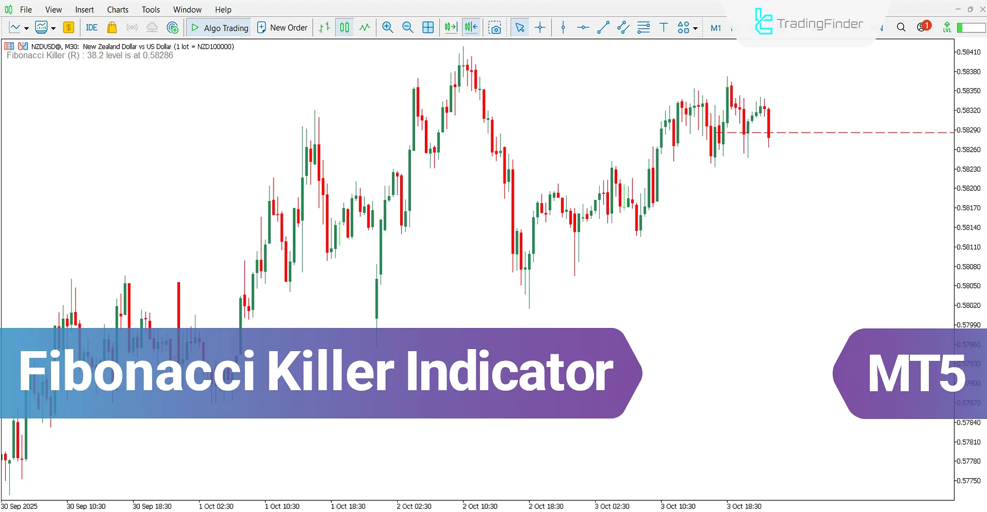 Fibonacci Killer Indicator for MT5 Download – Free – [TradingFinder]