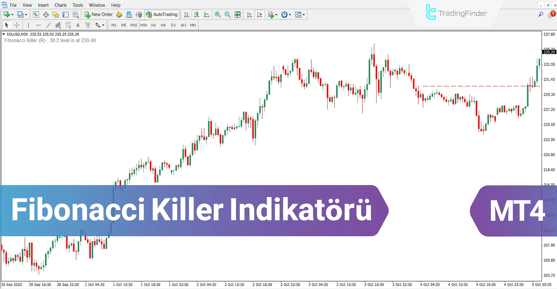 Fibonacci Killer Göstergesi MT4 için indir – Ücretsiz – [TradingFinder]