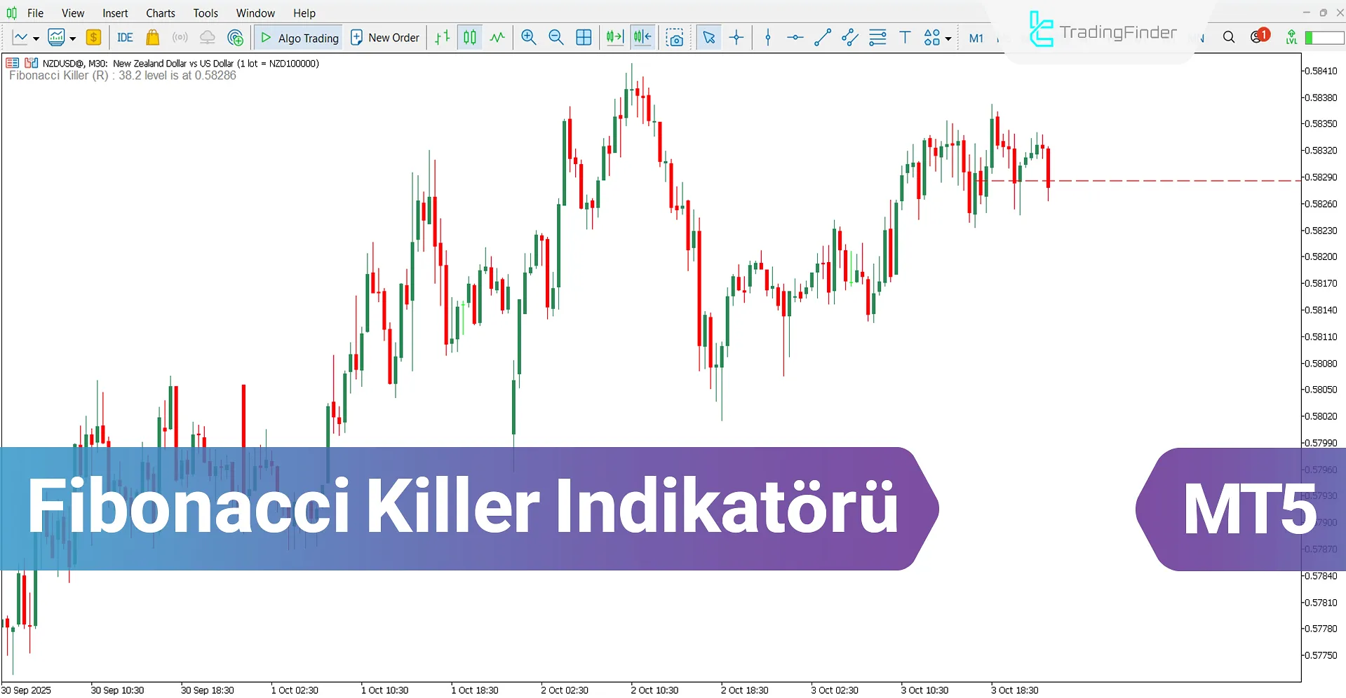Fibonacci Killer Göstergesi MT5 için indir – Ücretsiz – [TradingFinder]