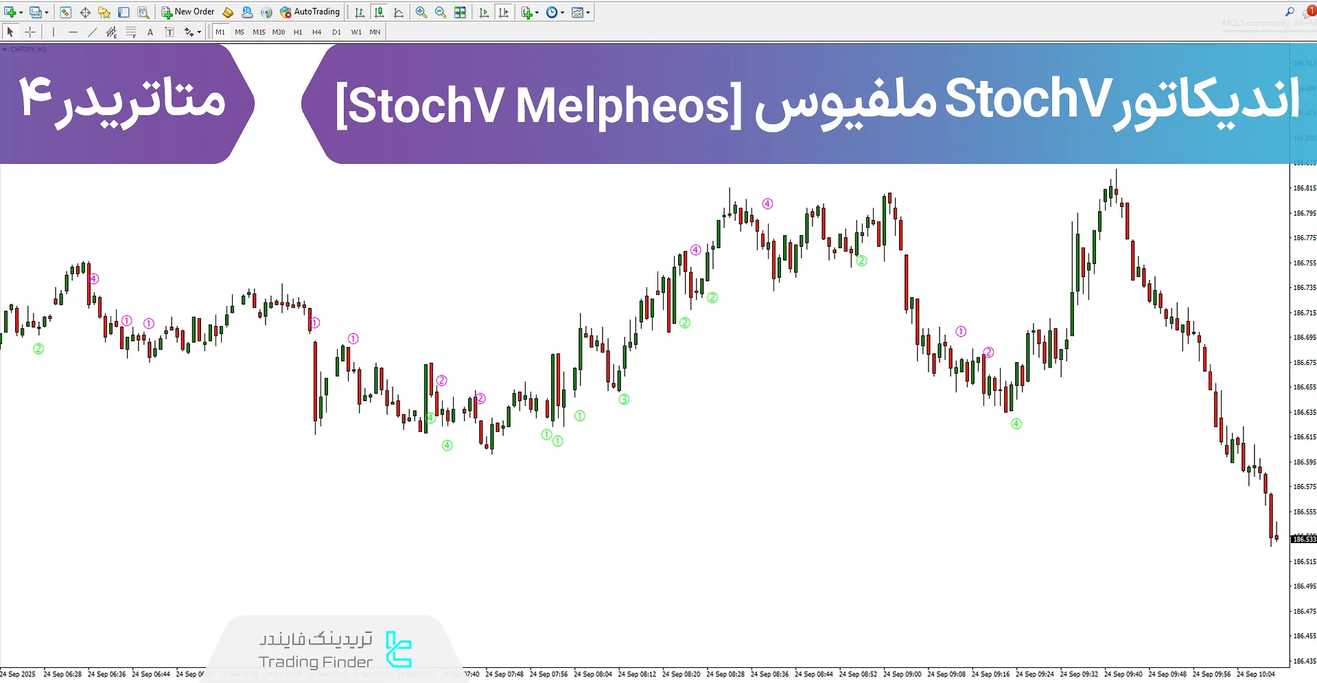 دانلود اندیکاتورStochV ملفیوس (StochV Melpheos) در متاتریدر 4 - [تریدینگ فایندر]