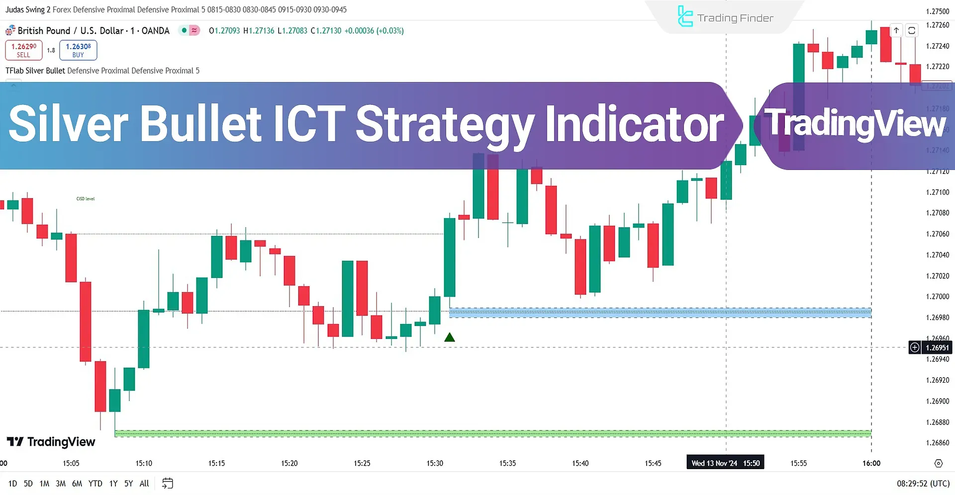 Silver Bullet Strategy Indicator