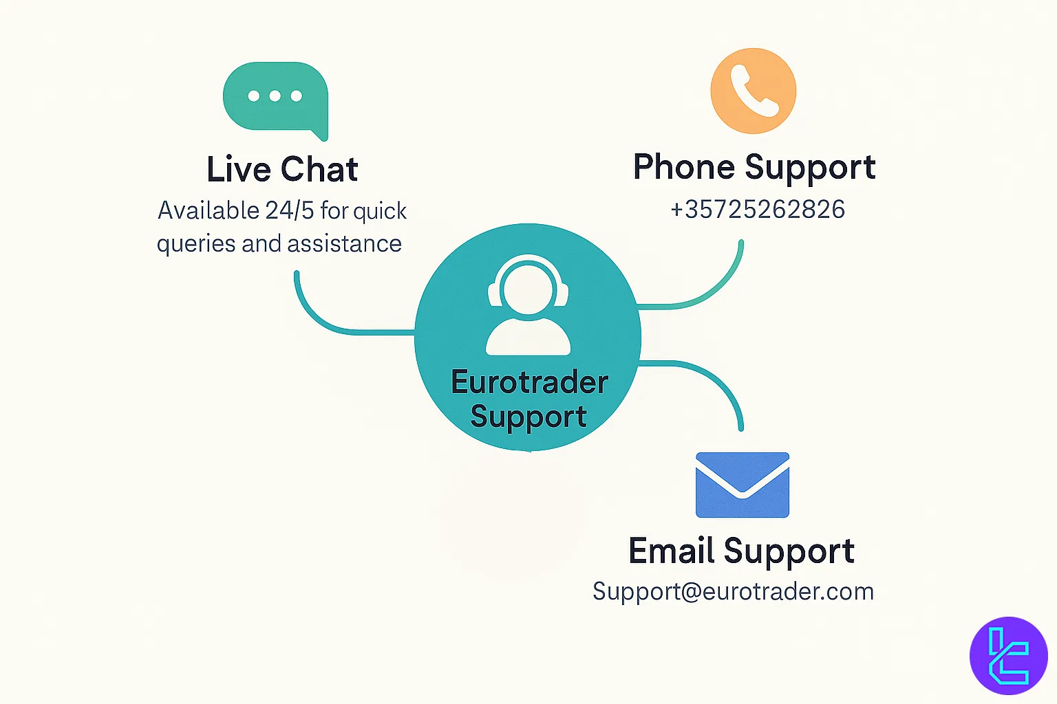 Eurotrader customer support channels