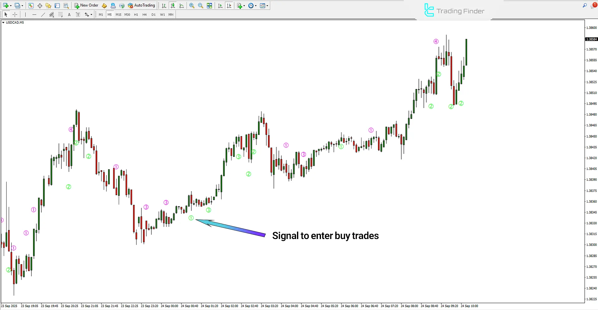 StochV Melpheos Indicator in MetaTrader 4 – Free Download [TradingFinder] 1