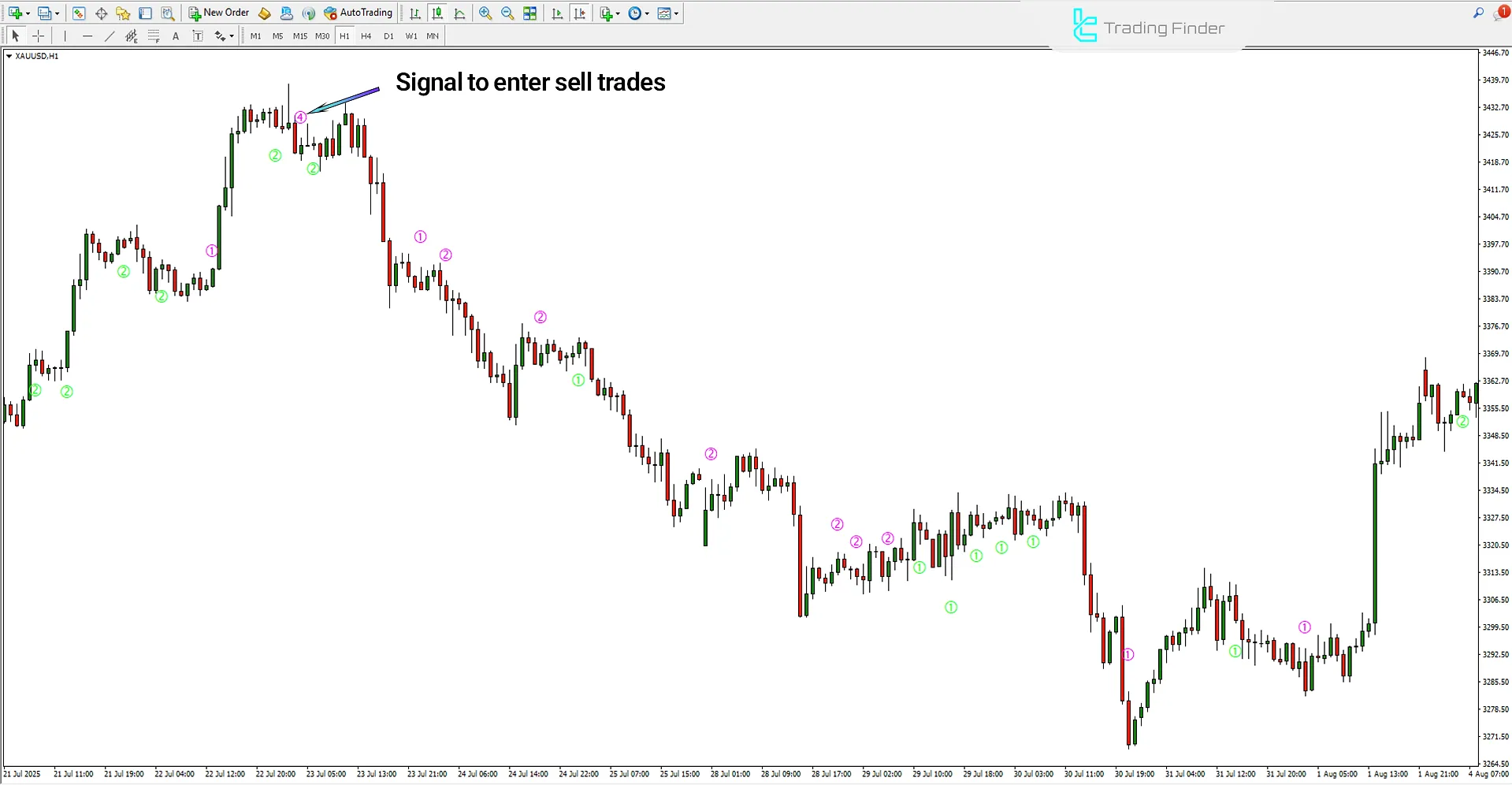 StochV Melpheos Indicator in MetaTrader 4 – Free Download [TradingFinder] 2