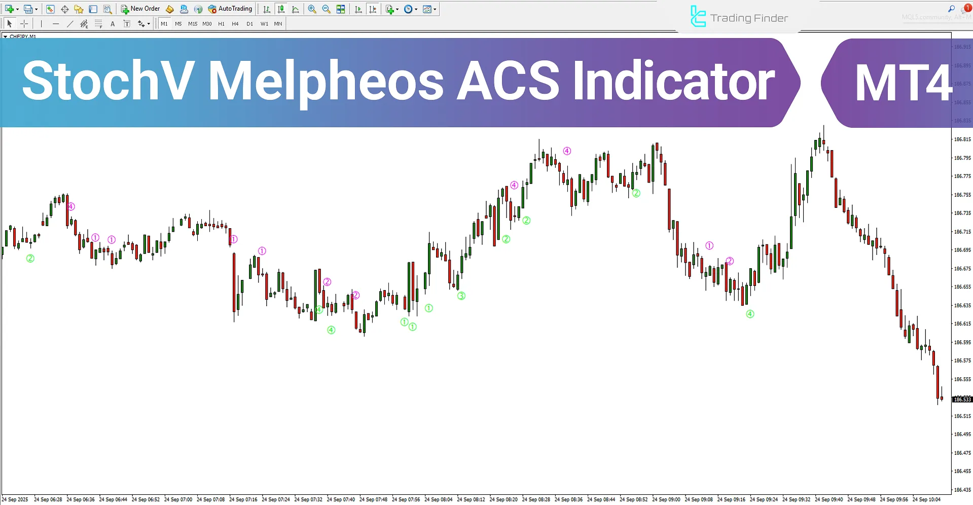 StochV Melpheos Indicator in MetaTrader 4 – Free Download [TradingFinder]