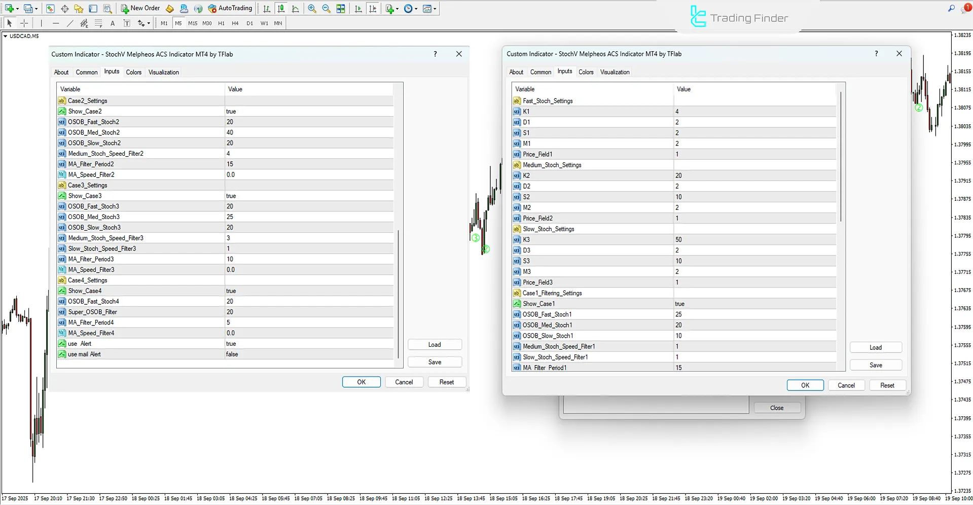 StochV Melpheos Indicator in MetaTrader 4 – Free Download [TradingFinder] 3