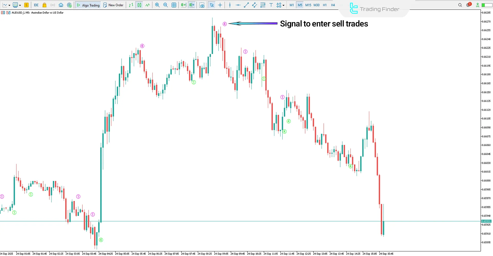 StochV Melpheos Indicator in MetaTrader 5 – Free Download [TradingFinder] 2