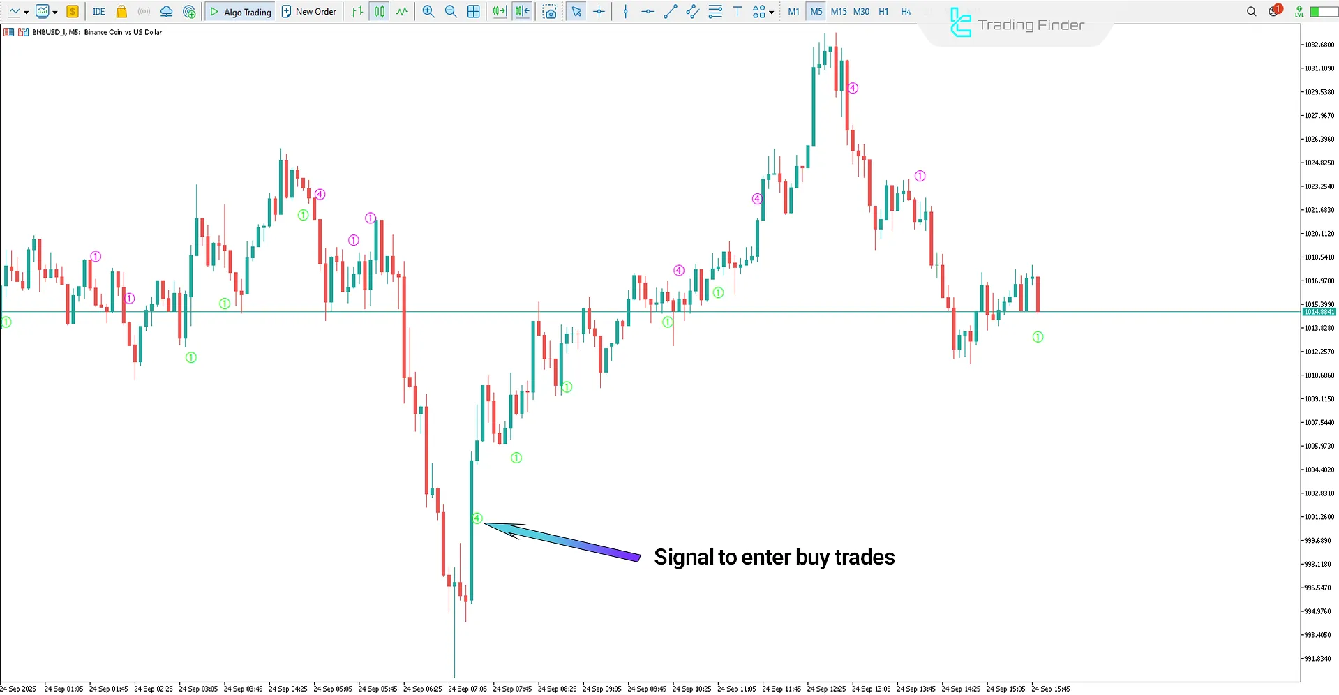 StochV Melpheos Indicator in MetaTrader 5 – Free Download [TradingFinder] 1