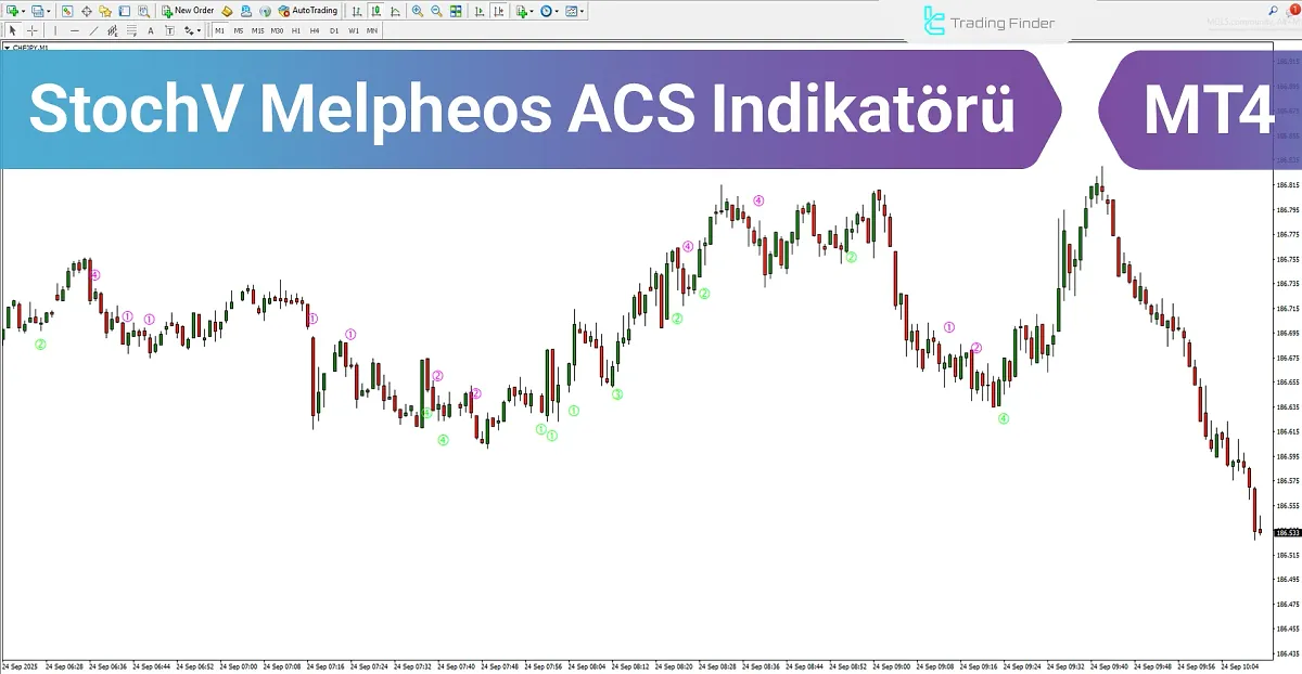 StochV Melpheos Göstergesi MetaTrader 4 – Ücretsiz İndir [TradingFinder]