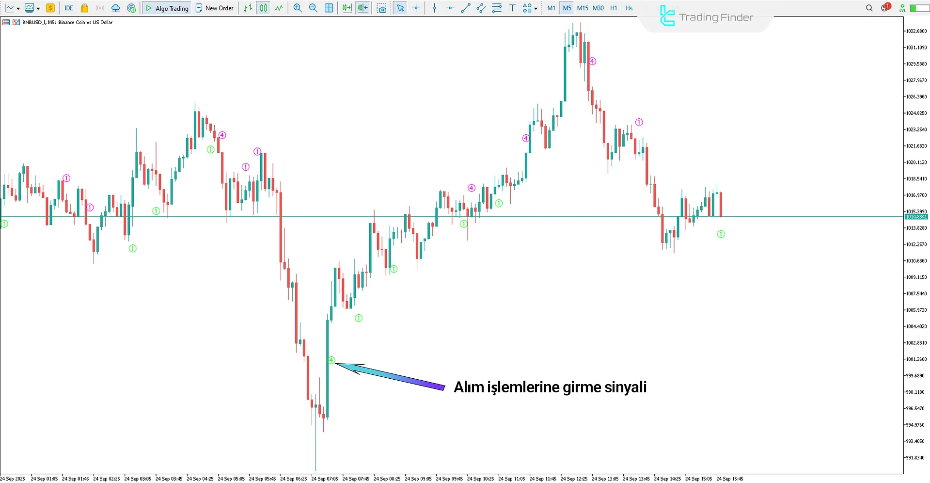 StochV Melpheos Göstergesi MetaTrader 5’te – Ücretsiz İndir [TradingFinder] 1
