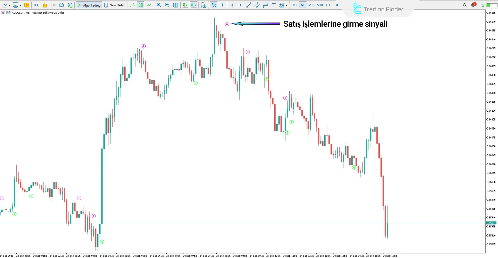 StochV Melpheos Göstergesi MetaTrader 5’te – Ücretsiz İndir [TradingFinder] 2