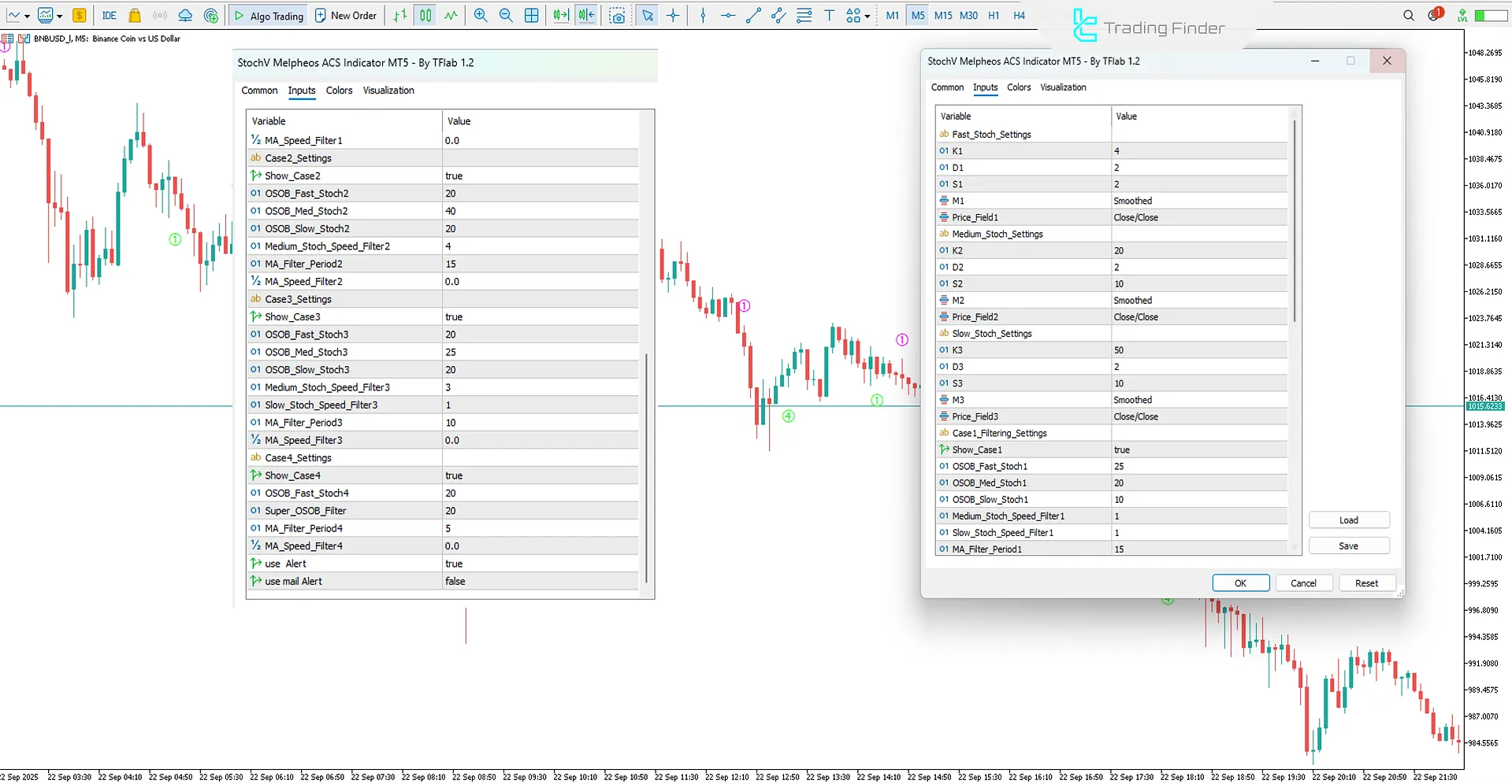 StochV Melpheos Göstergesi MetaTrader 5’te – Ücretsiz İndir [TradingFinder] 3