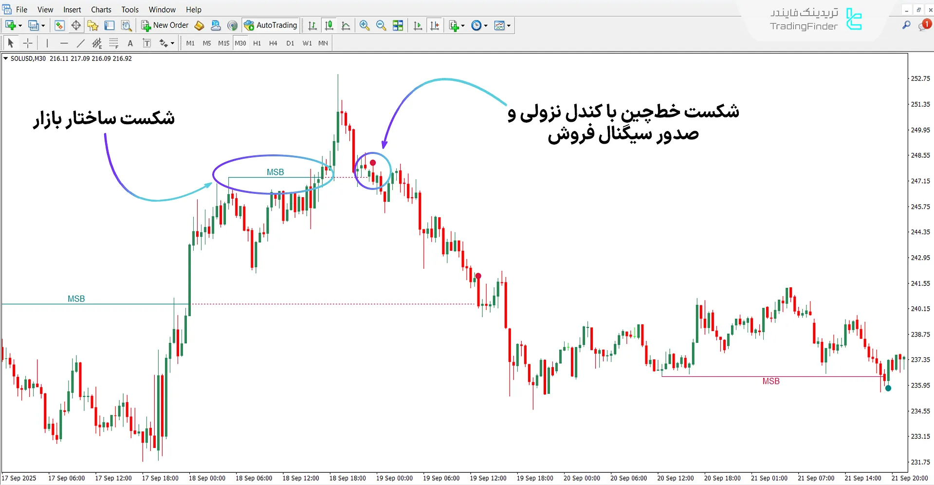 دانلود اندیکاتور بریکِر مارکت استراکچر برای متاتریدر 4 - رایگان  2