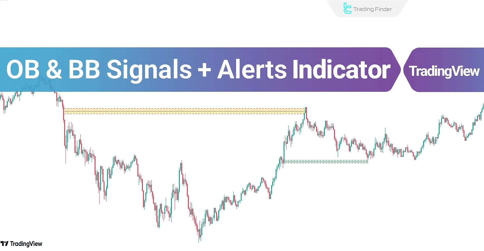 Application of the OB & BB Signals + Alerts Indicator