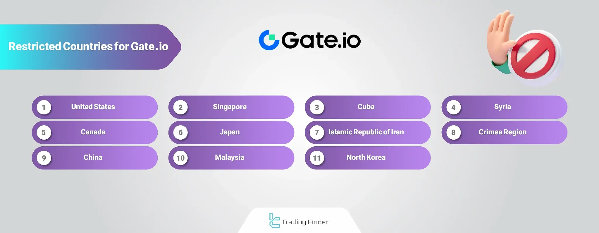 کشورهای ممنوعه در صرافی Gate.io