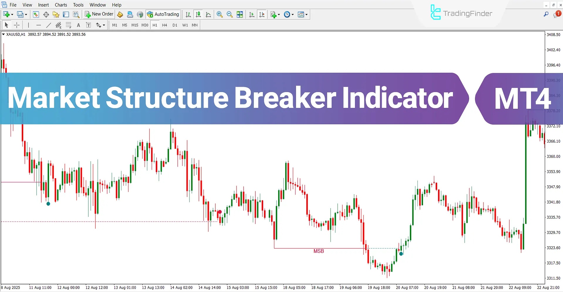 Market Structure Breaker Indicator MT4 Download - Free - [TradingFinder]
