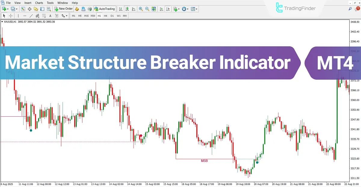 Market Structure Breaker Indicator MT4 Download - Free - [TradingFinder]