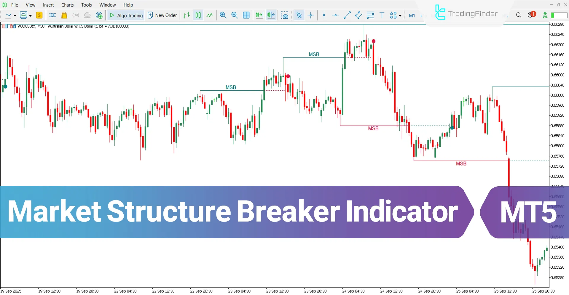 Market Structure Breaker Indicator MT5 Download - Free - [TradingFinder]