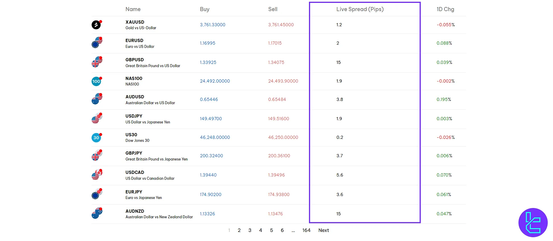 BlackBull trading fees chart