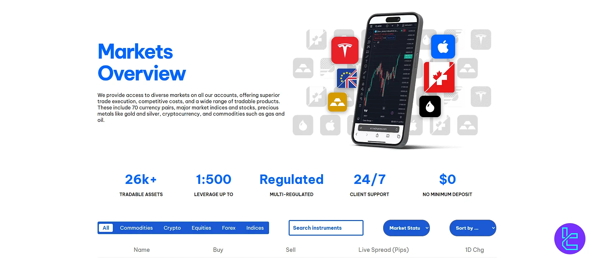 BlackBull tradable assets range