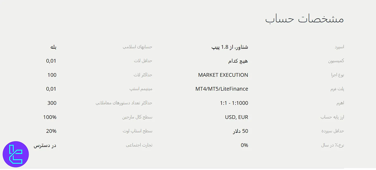 مشخصات حساب کلاسیک لایت فارکس