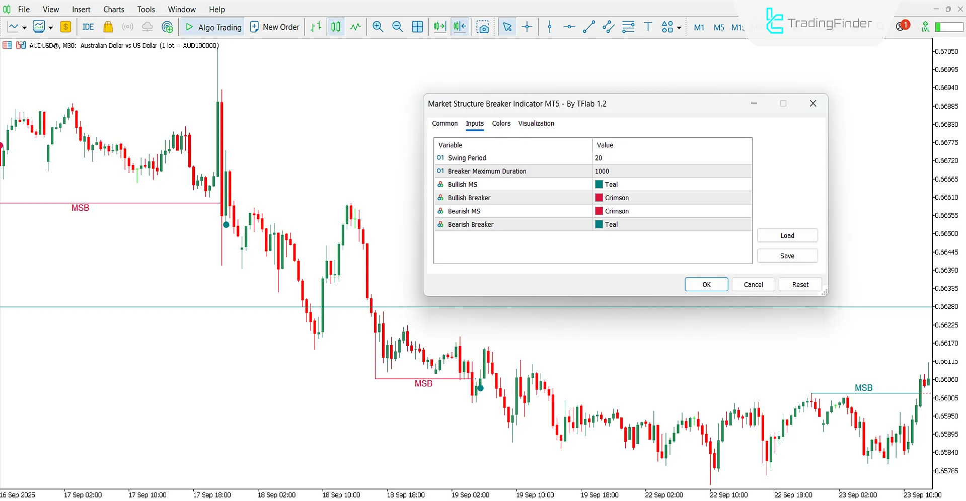 Piyasa Yapısı Kırıcı Göstergesi MT5 için İndir – Ücretsiz – [TradingFinder] 3