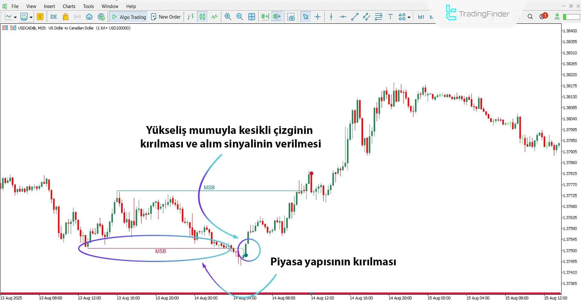 Piyasa Yapısı Kırıcı Göstergesi MT5 için İndir – Ücretsiz – [TradingFinder] 1