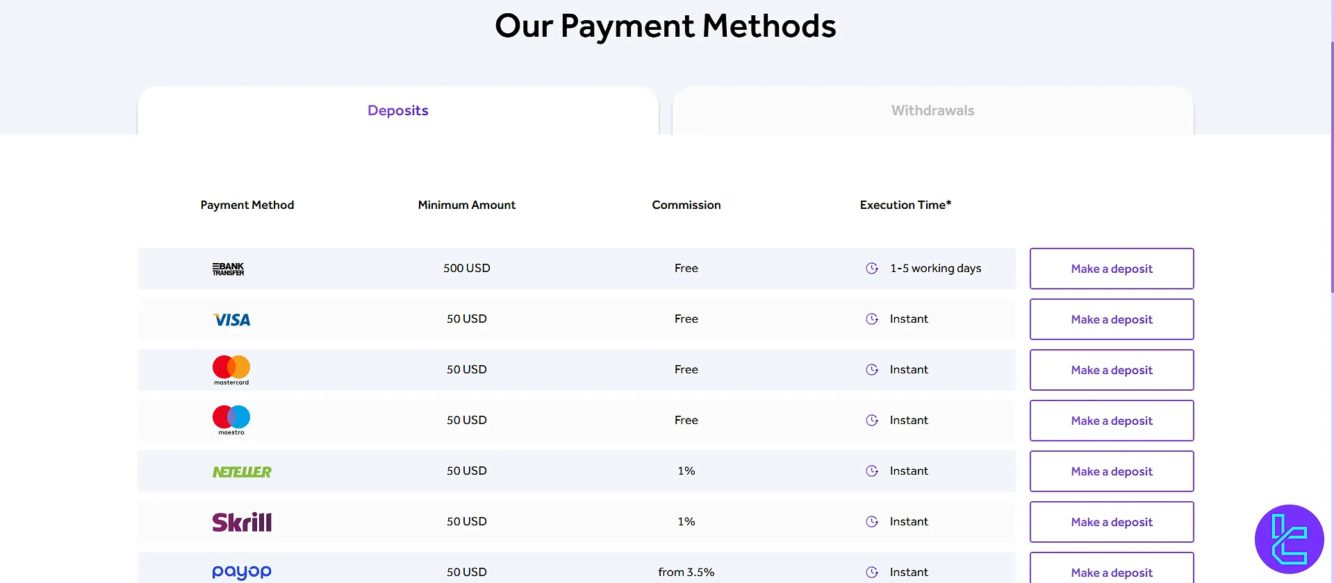 BelleoFX deposit funding methods
