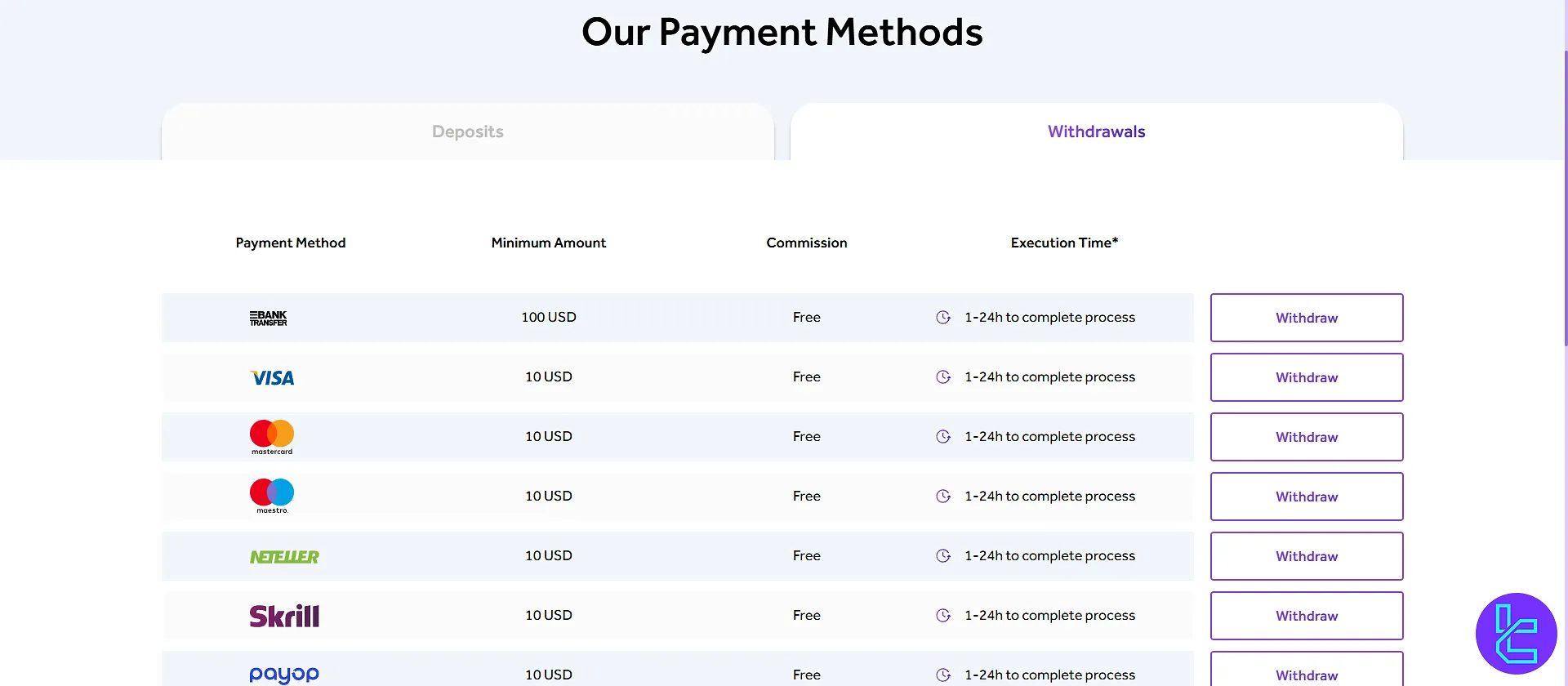 BelleoFX withdrawal processing methods