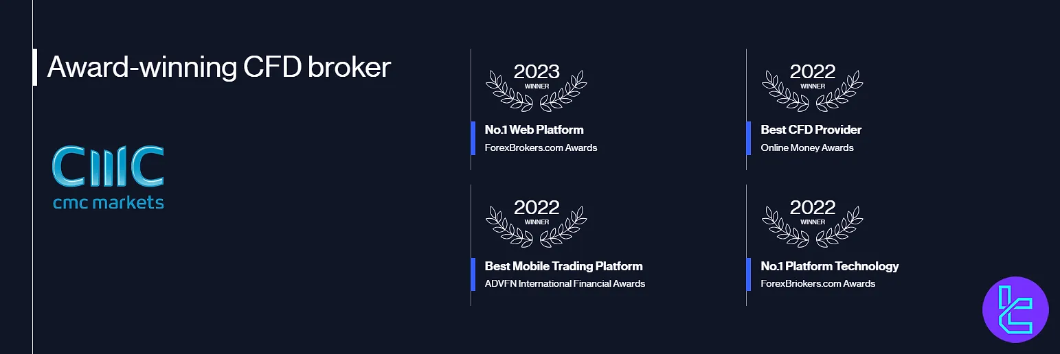 CMC Markets industry awards