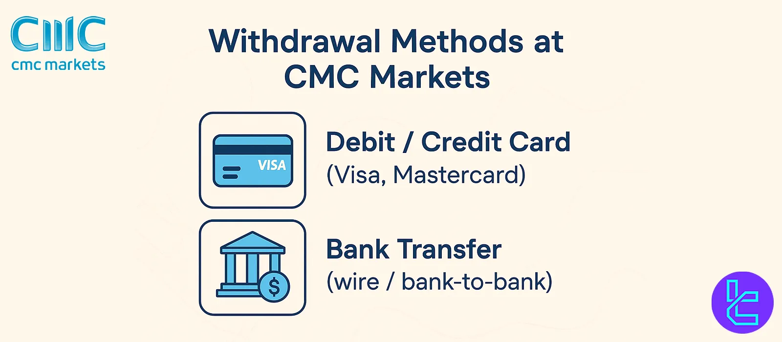 CMC Markets withdrawal methods overview
