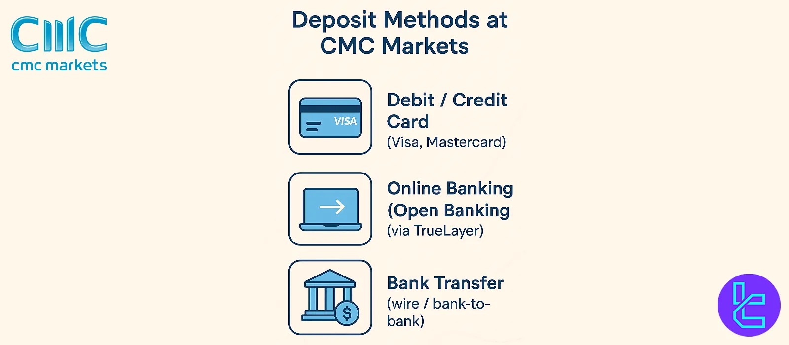 CMC Markets deposit methods overview