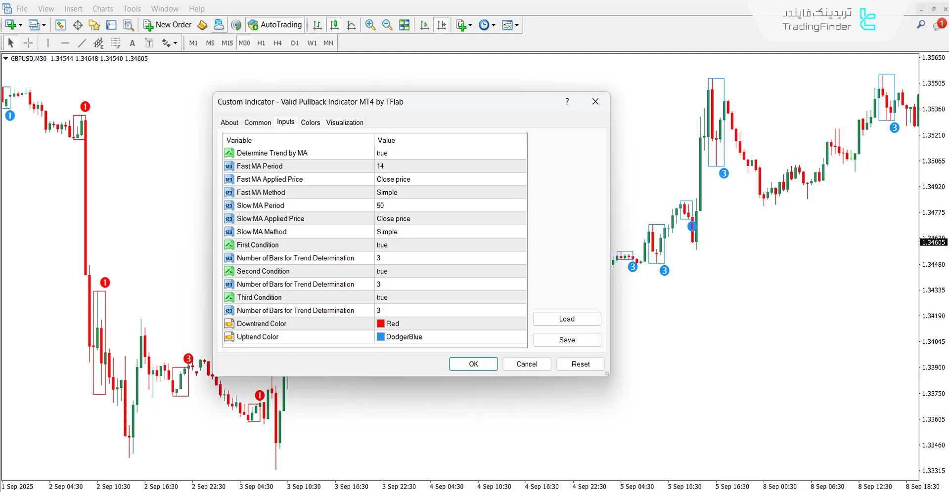 دانلود اندیکاتور پولبک معتبر برای متاتریدر 4 - رایگان - [تریدینگ فایندر] 3