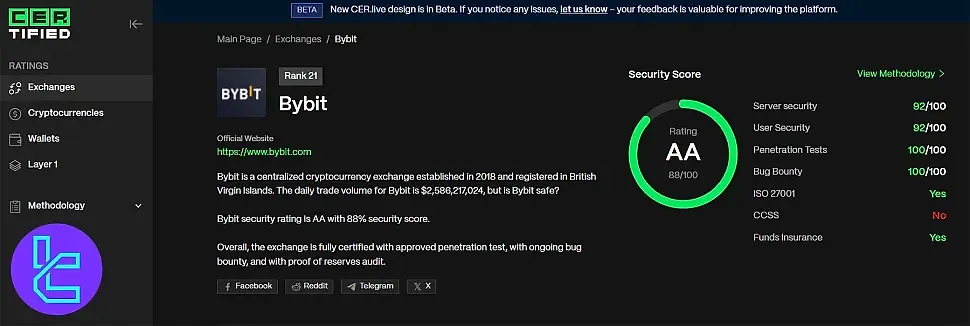 نمرات امنیتی بای بیت در CER.live