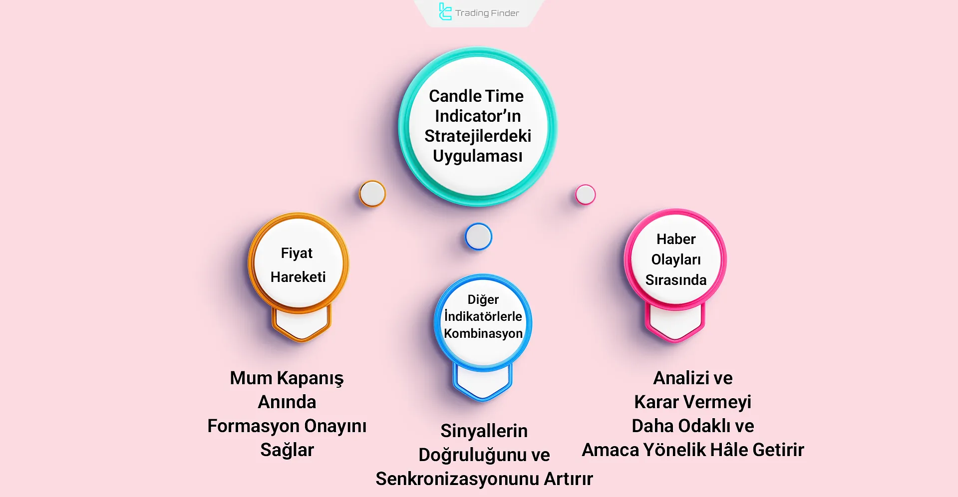Application of the Candle Time Indicator in strategies